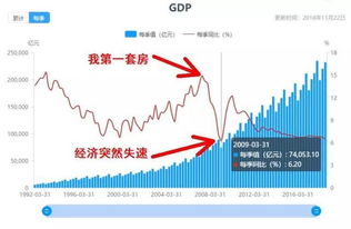 怎么知道房产交房时间