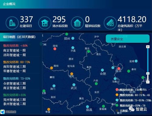 房产abc怎么分类