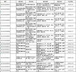 房产标签怎么认证的