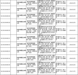 房产标签怎么认证的