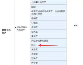 房产入帐怎么做