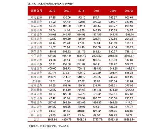 邢台房产怎么查备案价