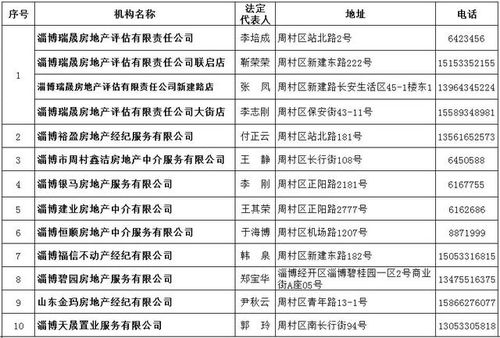 房产中介怎么查备案号