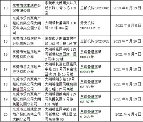 房产中介怎么查备案号