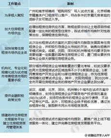 分析房产形势怎么写好
