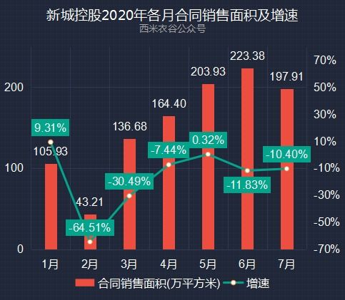 房产股权怎么理解