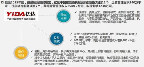 房产专题怎么写