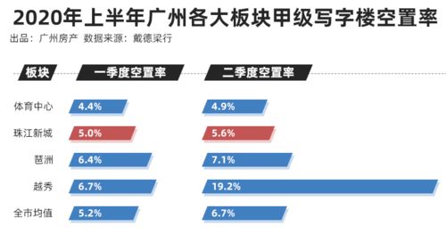 怎么根据年薪选房产