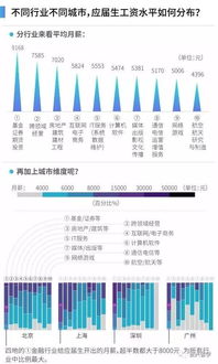 怎么根据年薪选房产