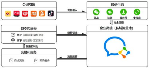 智慧房产怎么使用房产证