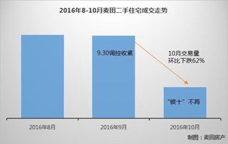 麦田房产怎么盈利