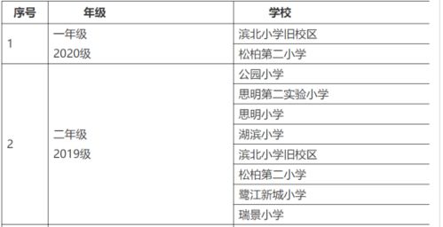 小学转学房产证怎么办的