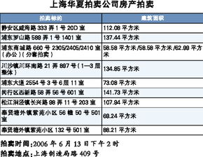 拍卖房产后房产怎么入账