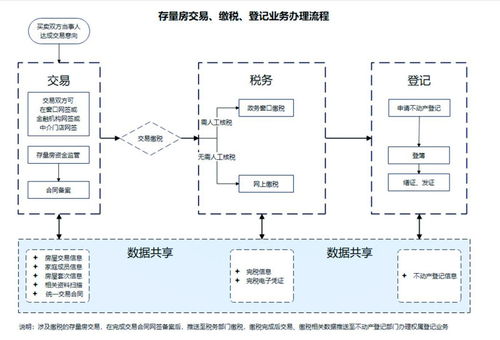 日本房产怎么买卖流程