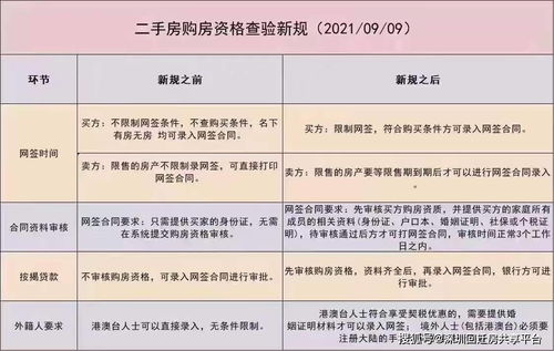 日本房产怎么买卖流程