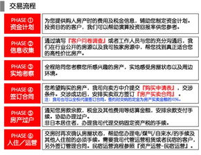 日本房产怎么买卖流程