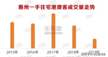 香港房产怎么不限购
