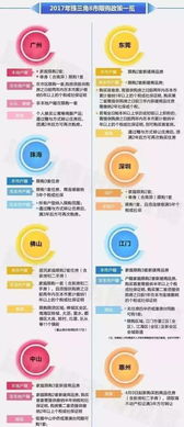 香港房产怎么不限购