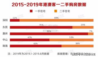 香港房产怎么不限购
