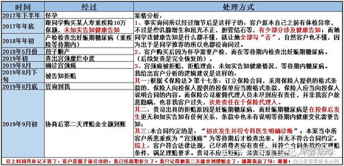 房产保全怎么写
