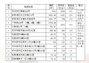 在苏州拍卖房产税怎么算