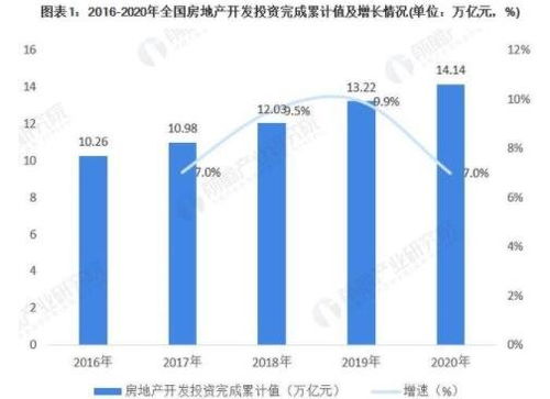 房产状况怎么写