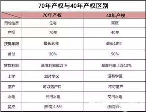 房产产权怎么分类