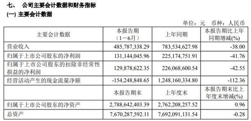 房产原值怎么结转
