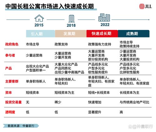 租赁个人房产怎么入账