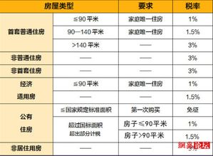 期房房产契税怎么交
