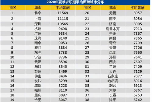 房产虚高怎么算