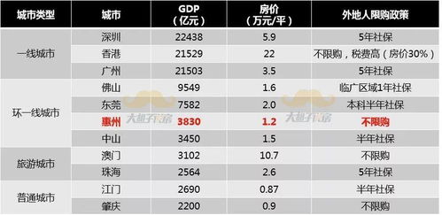 房产虚高怎么算