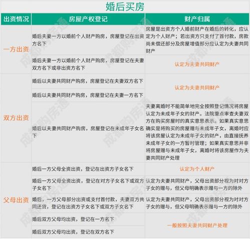 共同买房房产证怎么办