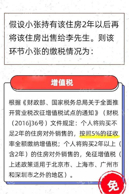 台州继承房产交税怎么算