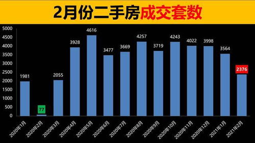 共有房产怎么卖出