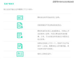 办理房产继承怎么收费