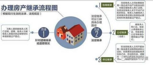 办理房产继承怎么收费