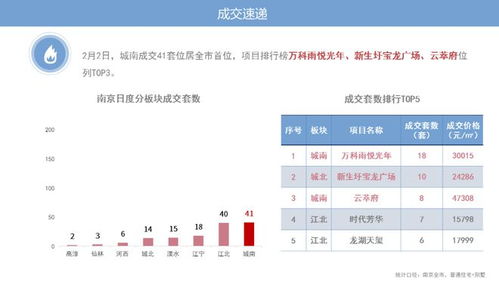 有房产数据怎么取公积金