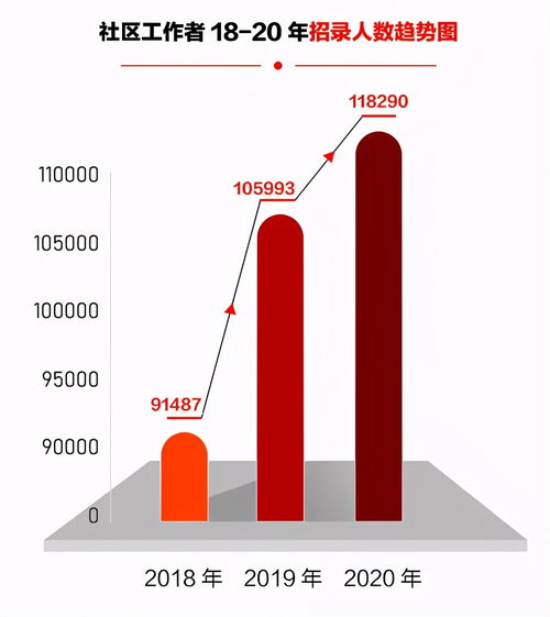 县城房产怎么转儿子名字