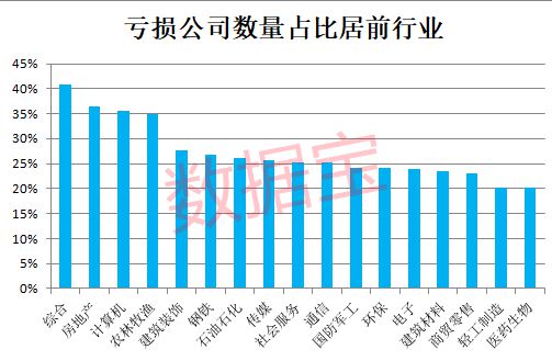 房产售出比例怎么计算