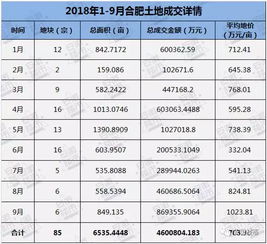 测量宗地房产怎么收费