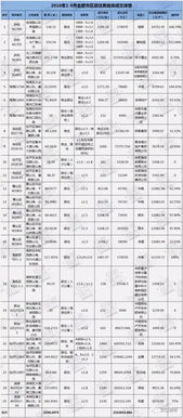 测量宗地房产怎么收费
