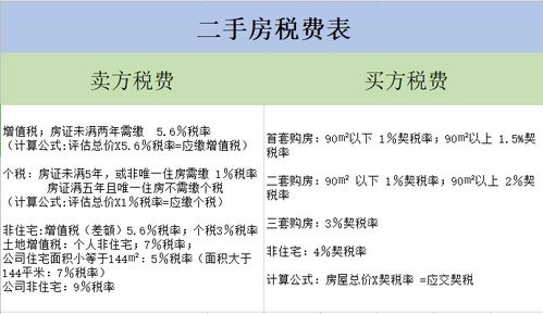 房产计税价格怎么查询