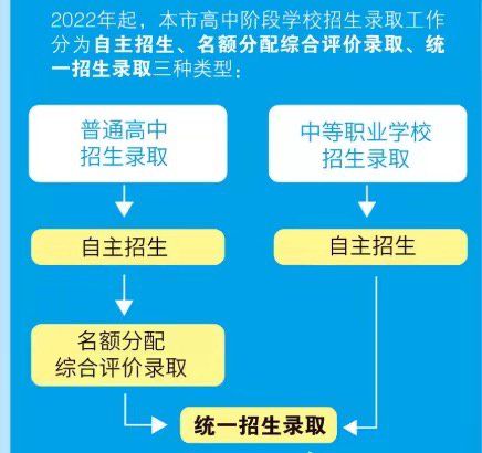 房产比率怎么填写