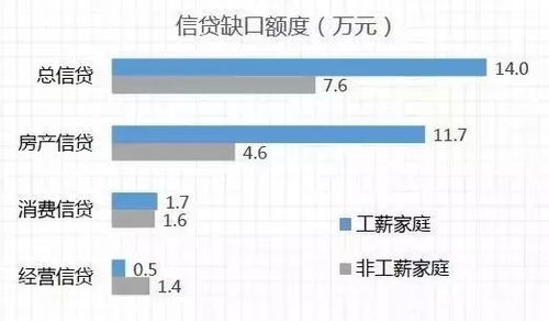 房产比率怎么填写