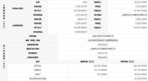 转让房产怎么入帐