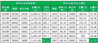 地震了房产怎么算