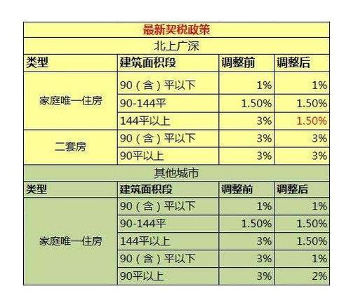 房产稧税怎么算
