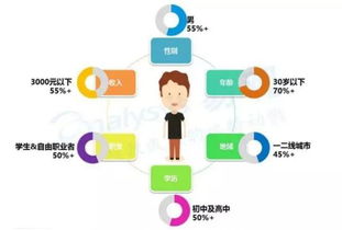 招聘房产自媒体怎么写