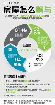 赠与房产未满5年怎么办